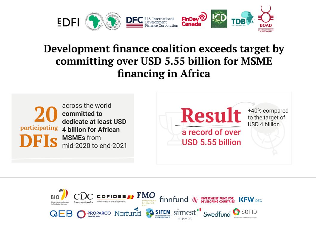 Global development finance coalition