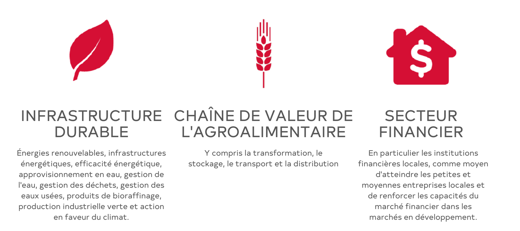 chaîne de valeur de l'agroalimentaire, infrastructure durable, secteur financier