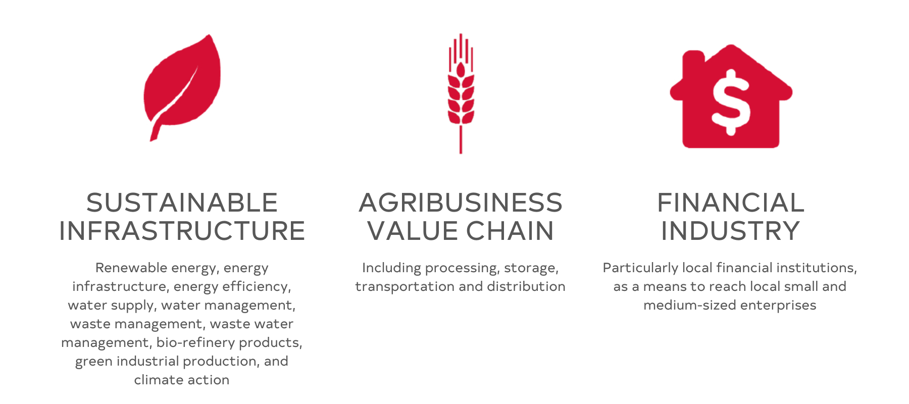 Agribusiness value chain, sustainable infrastructure, financial industry