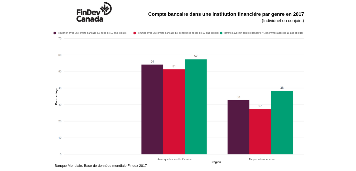 Compte bancaire