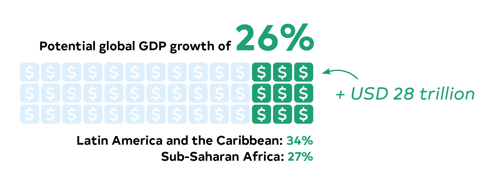 Economic Growth