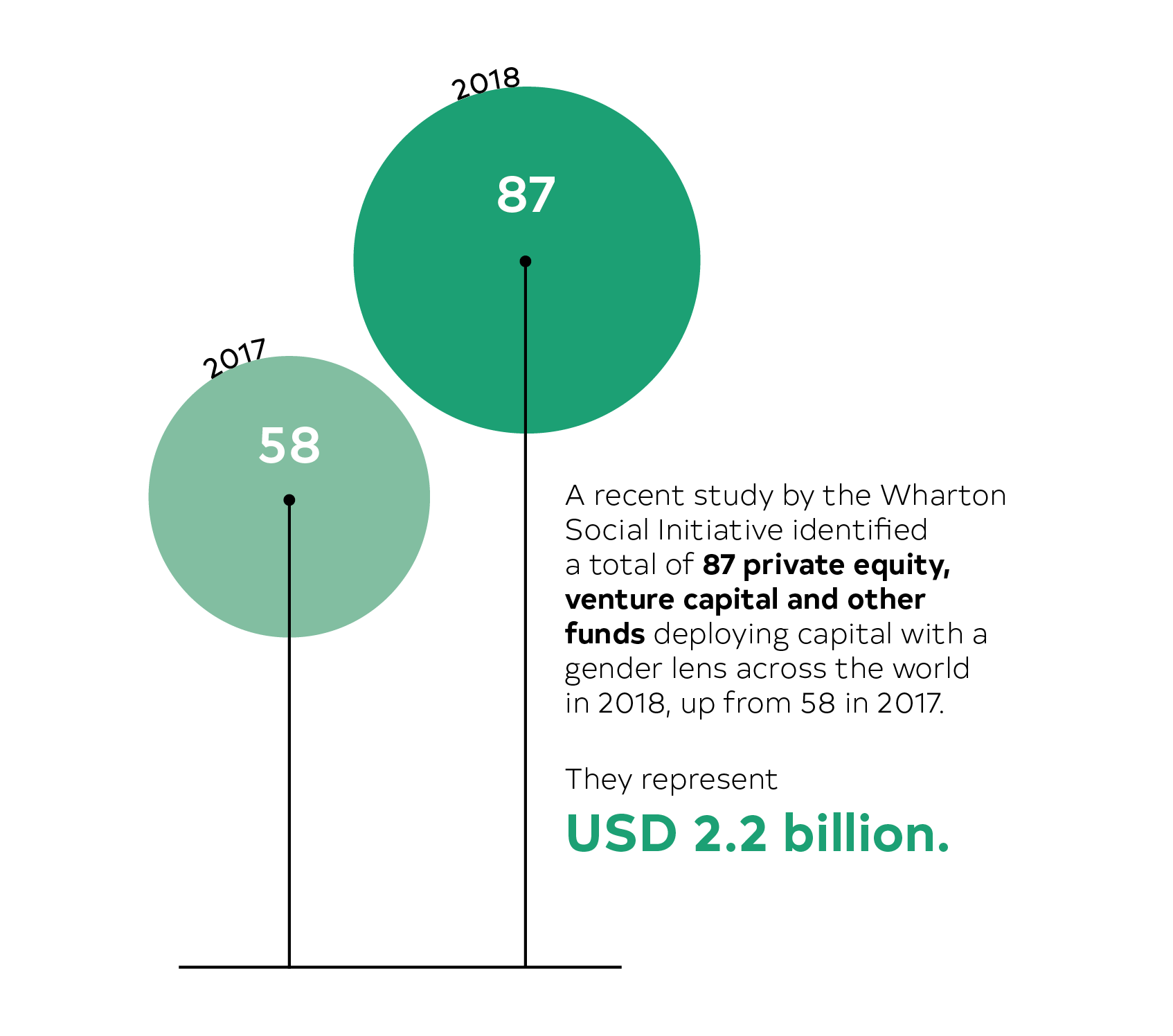 Gender Lens investing