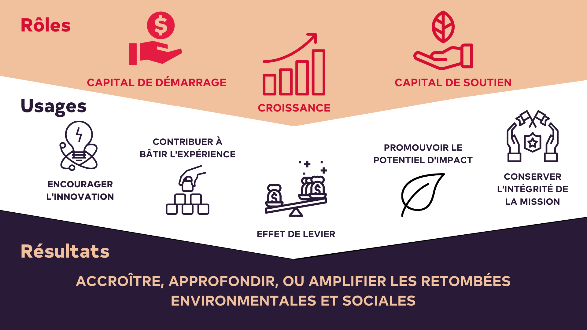 How catalytic capital mobilizes private investment  