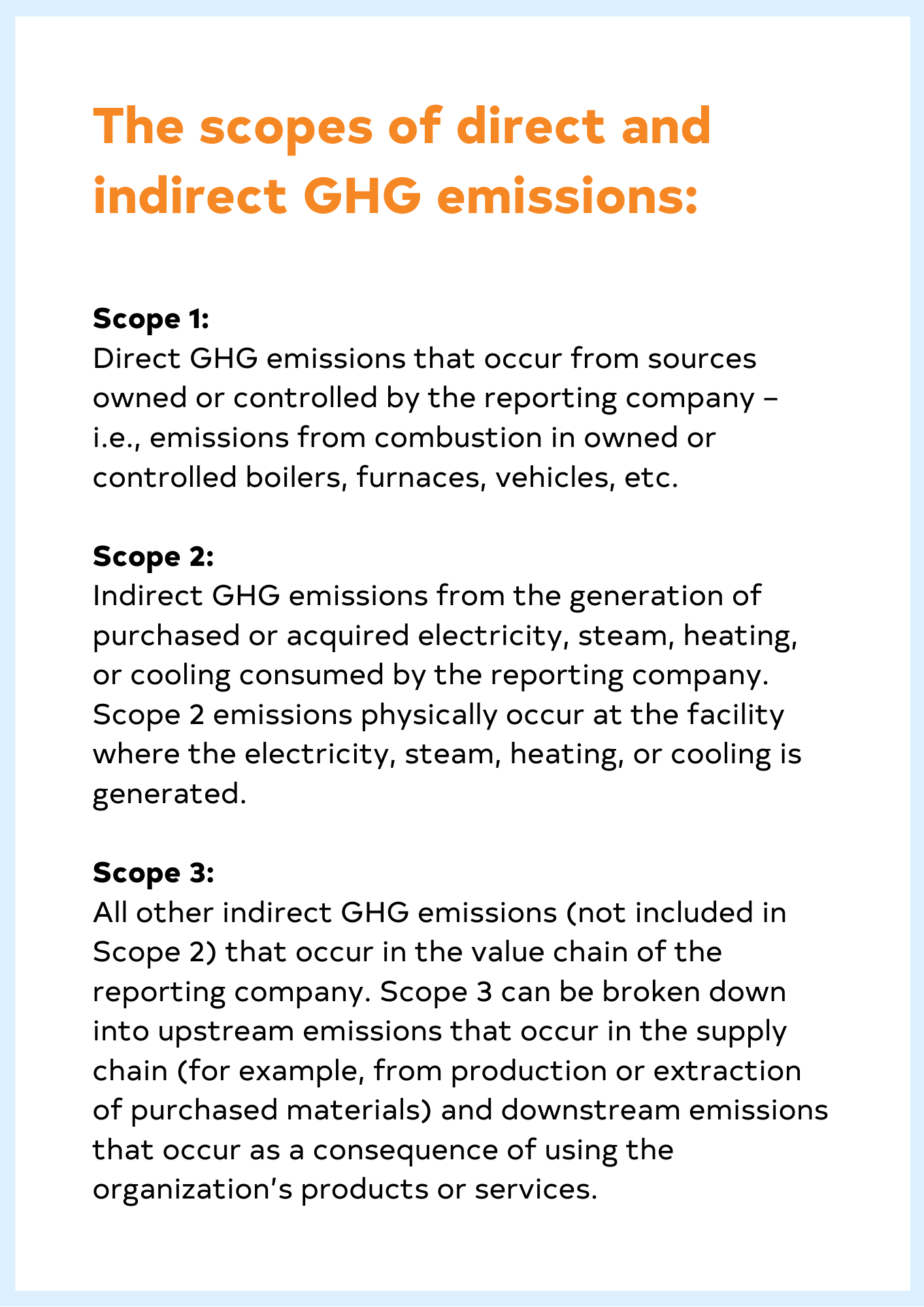 Scopes of direct and indirect GHG emissions