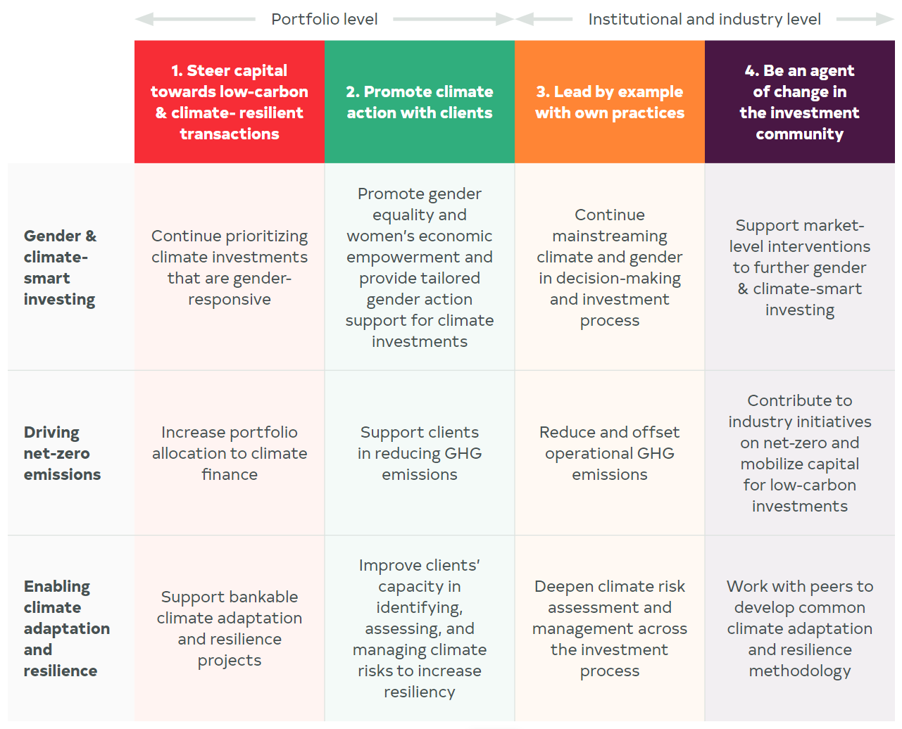 climate change business plan